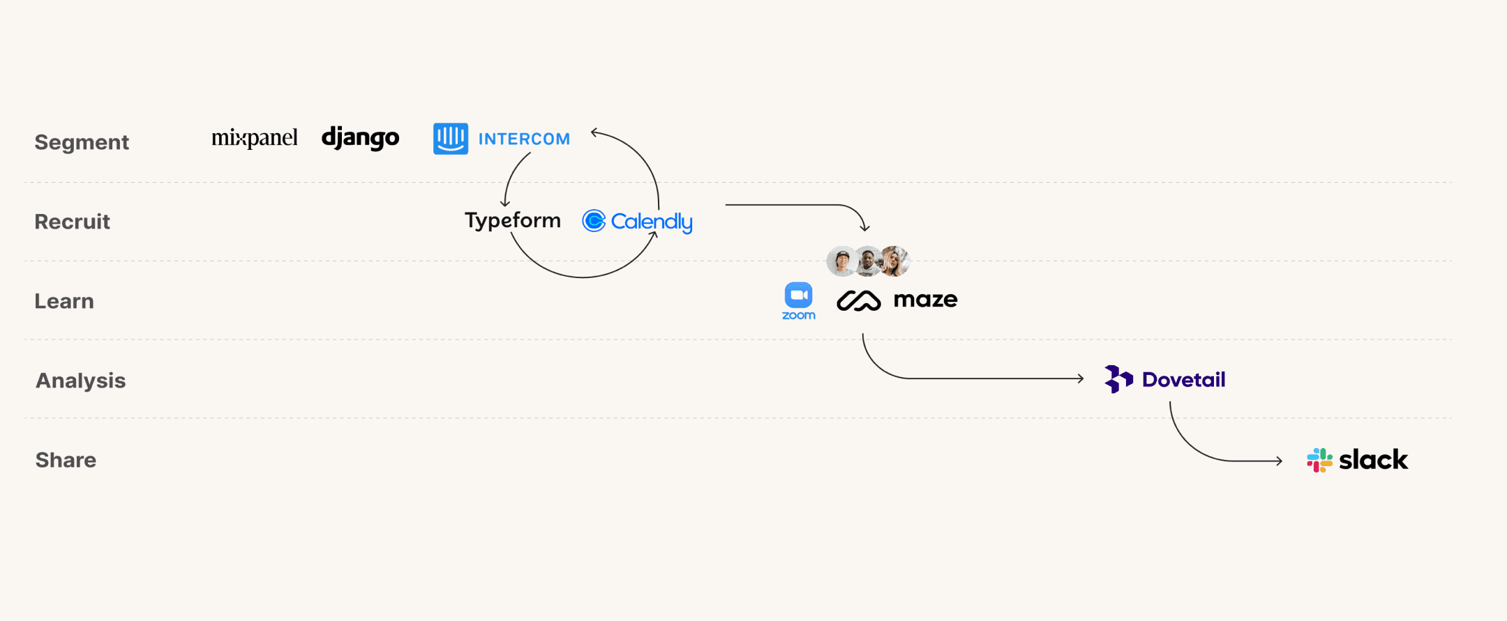 Delphia research ops